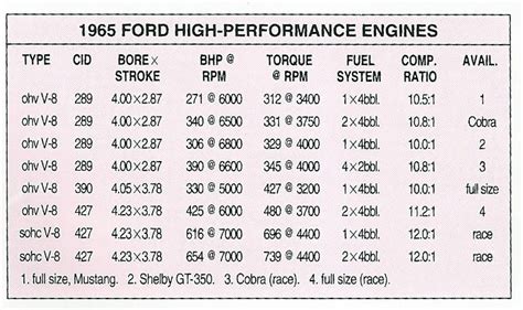 ford mustang horsepower ratings